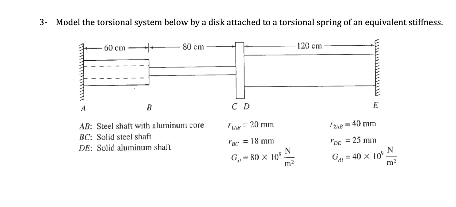 3 - Model the torsional system below by a disk