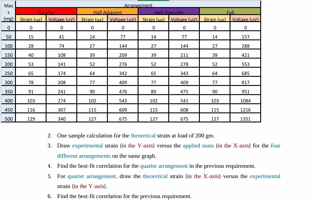 drawing tasks must be done using labVIEW