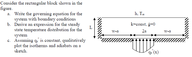 Consider the rectangular block shown in the
