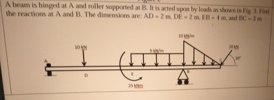 A beam is hinged at A and roller supported at B .
