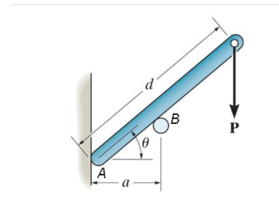 If dd = 1 mm , and = 3 0 , determine the normal