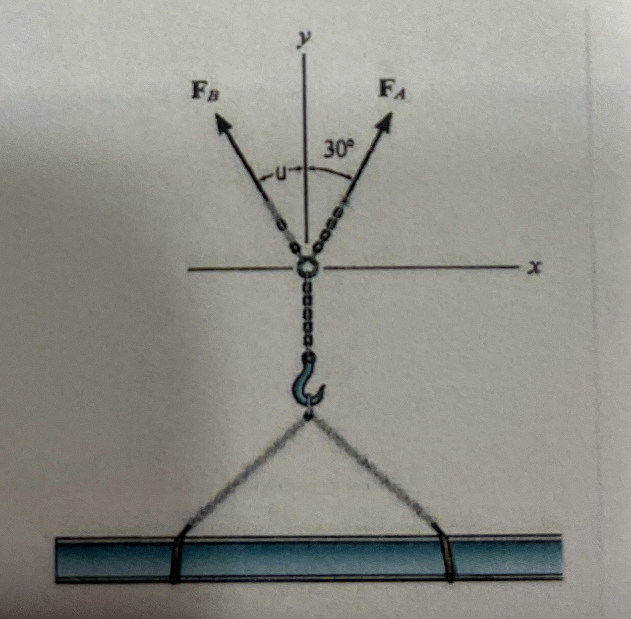 Set " u " = 4 5 degrees. Determine the internal