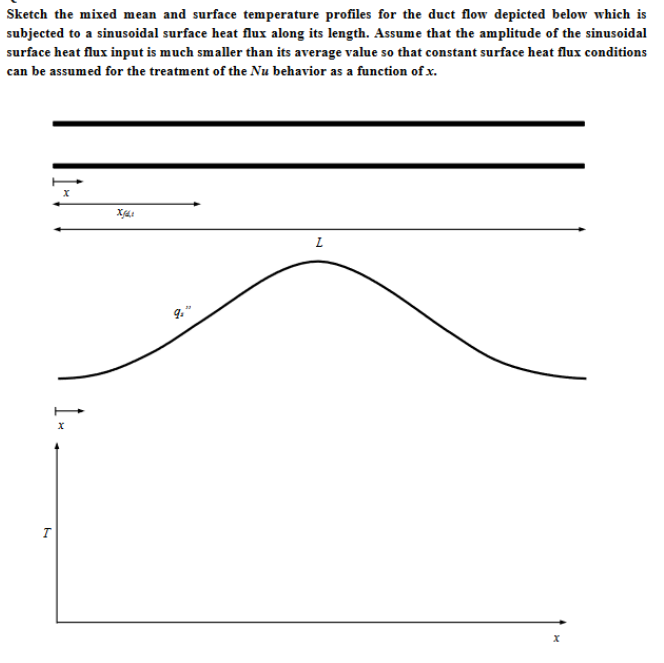Sketch the mixed mean and surface temperature