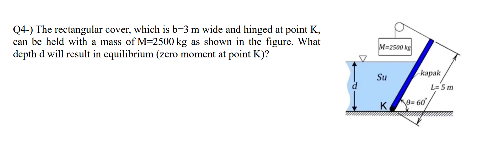 Q 4 - ) The rectangular cover, which is \ ( b = 3