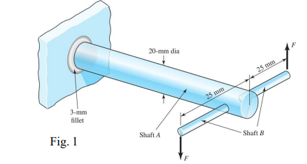 2 . Shaft A depicted in Fig. 1 is made of 1 0 3 5