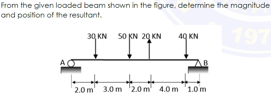 From the given loaded beam shown in the figure,