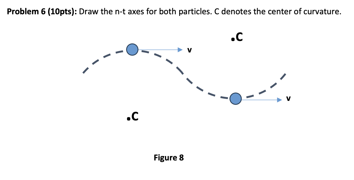 Problem 6 ( 1 0 pts ) : Draw the n - t axes for