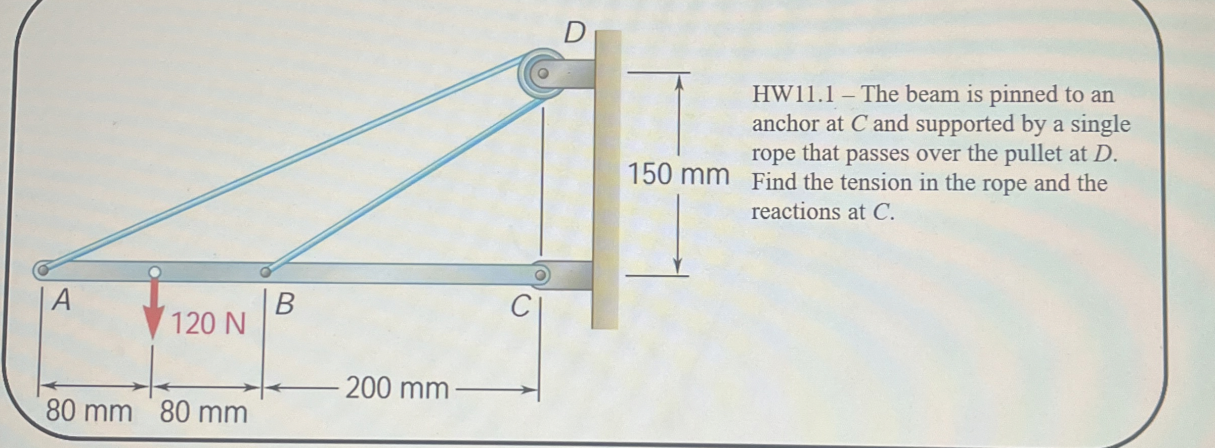HW 1 1 . 1 - The beam is pinned to an anchor at C