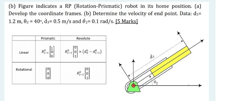 ( b ) Figure indicates a RP ( Rotation -