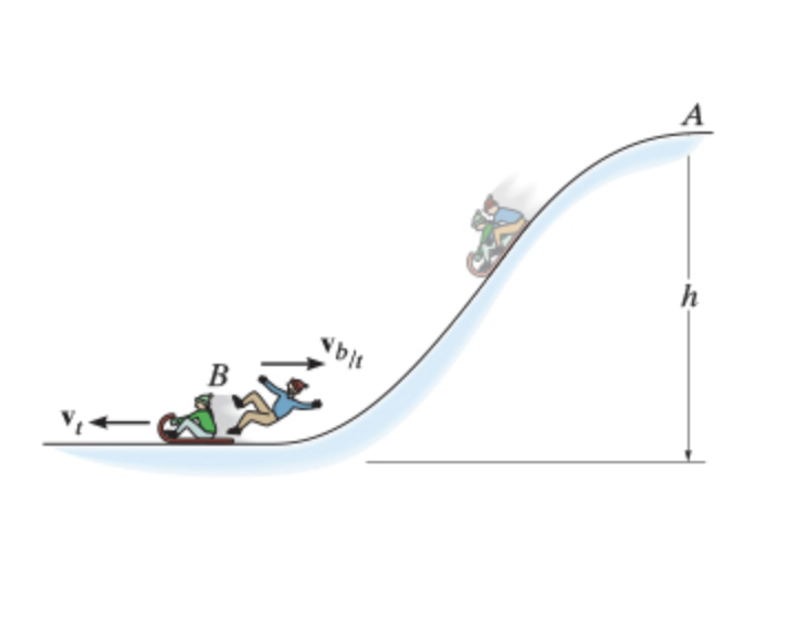 Determine the velocity of the toboggan afterwards.