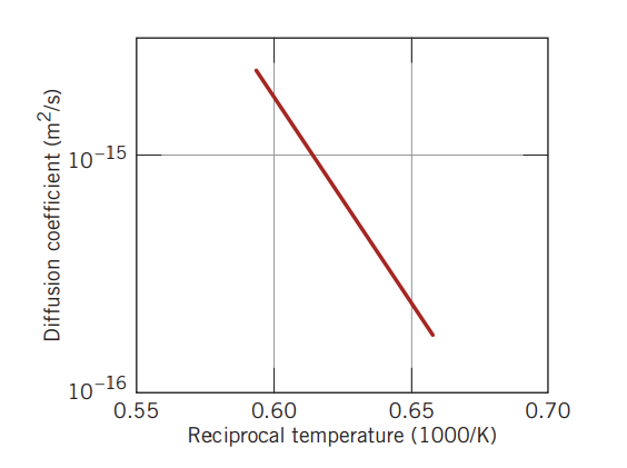 The following figure shows a plot of the