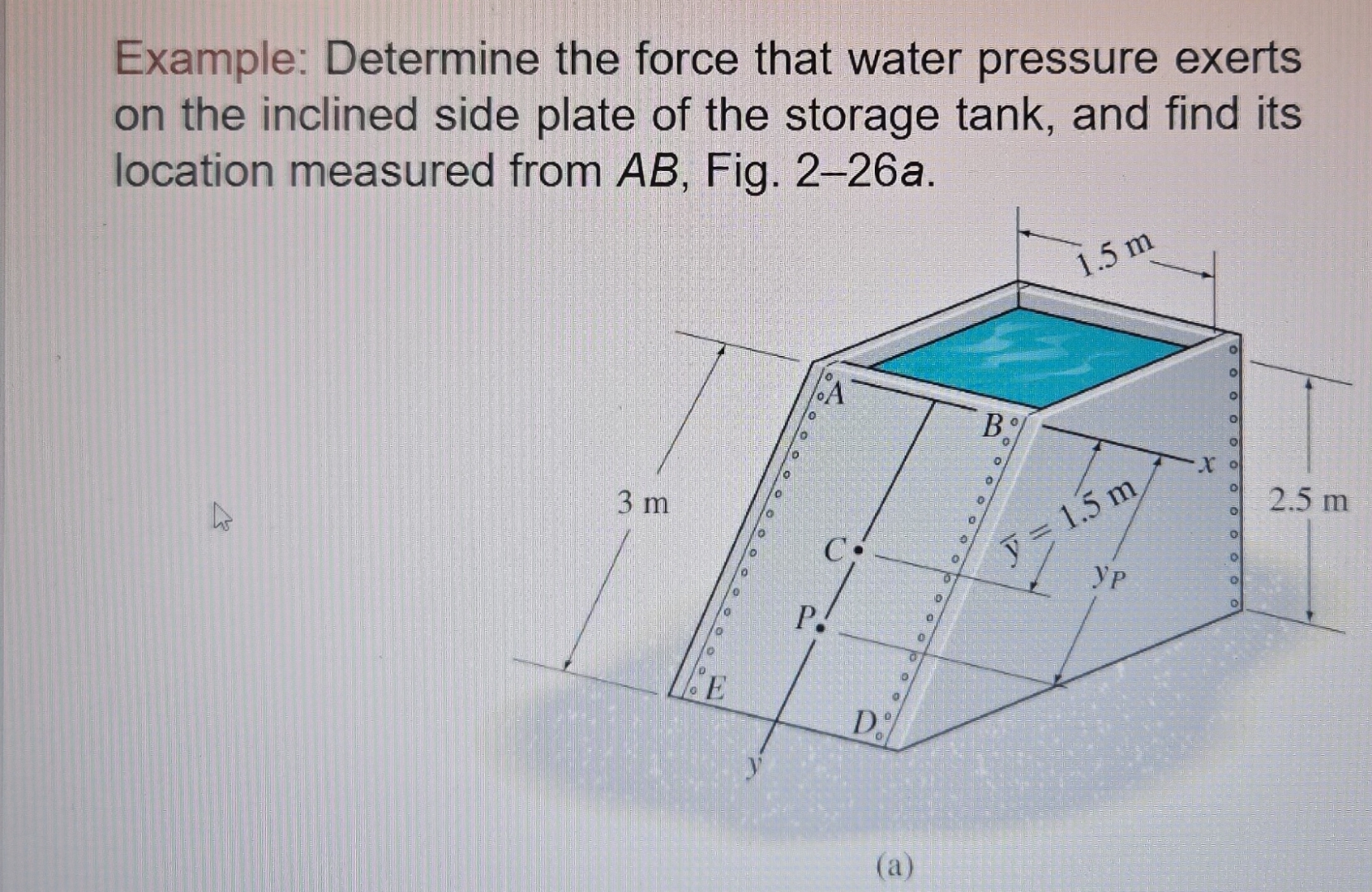Example: Determine the force that water pressure