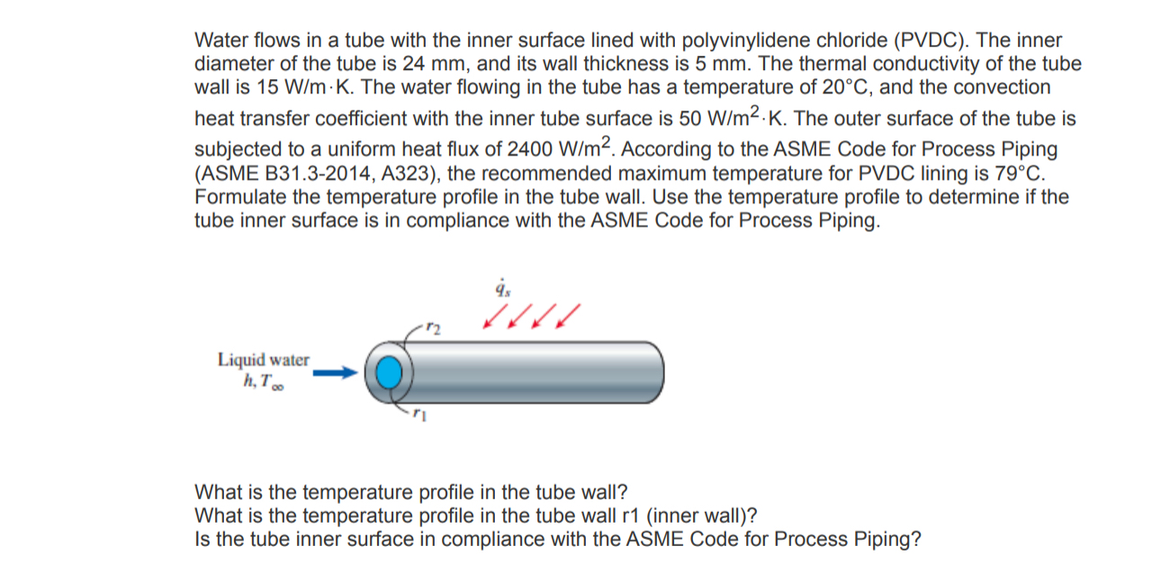 Water flows in a tube with the inner surface