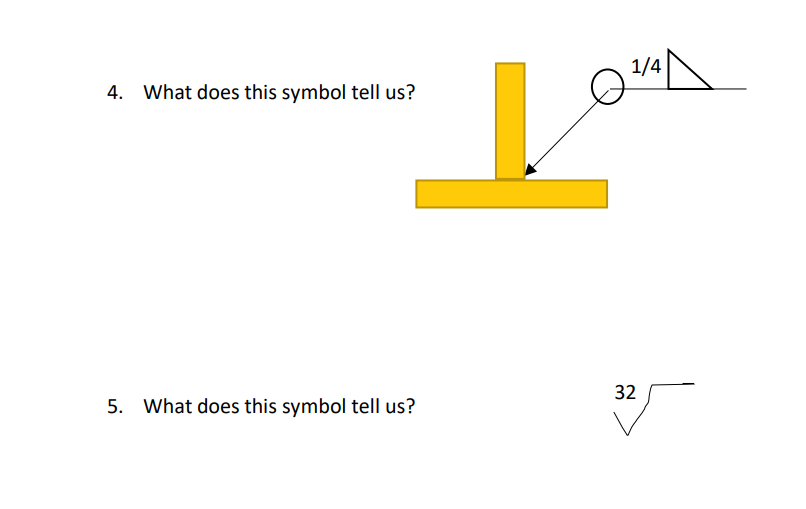 What does this symbol tell us ' What does this