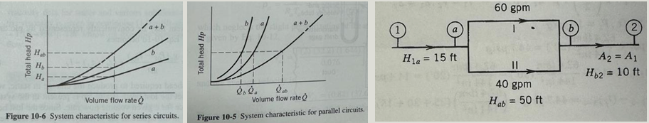 , . Figure 1 0 - 6 System characteristic for