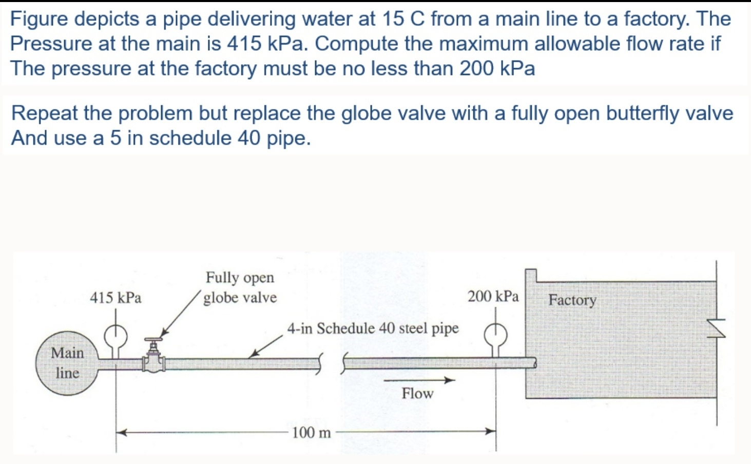 Figure depicts a pipe delivering water at 1 5 C