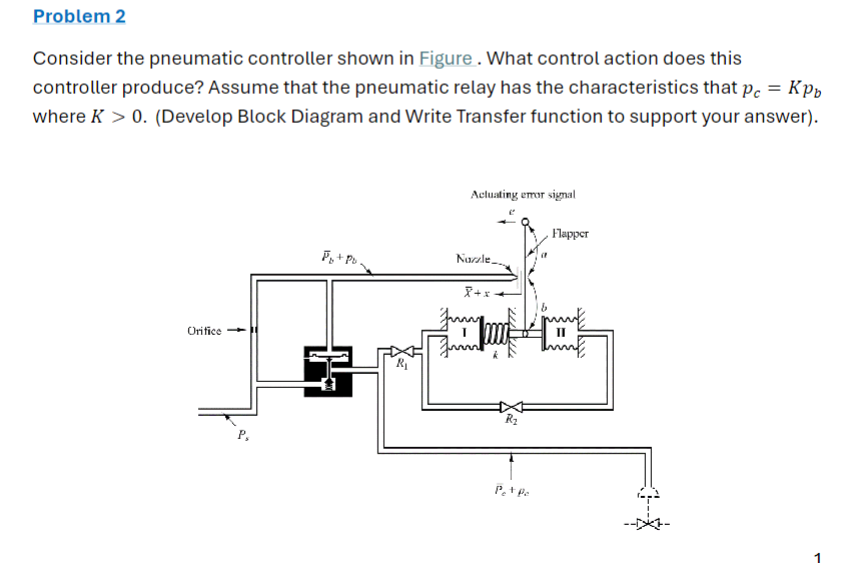 Problem 2 Consider the pneumatic controller shown