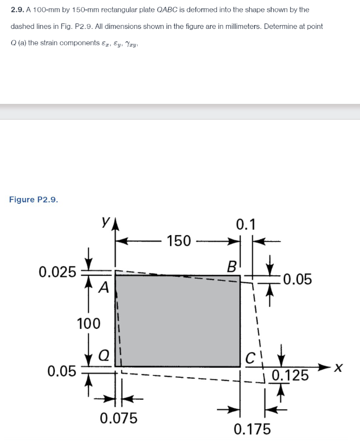 2 . 9 . A 1 0 0 - m m by 1 5 0 - m m rectangular