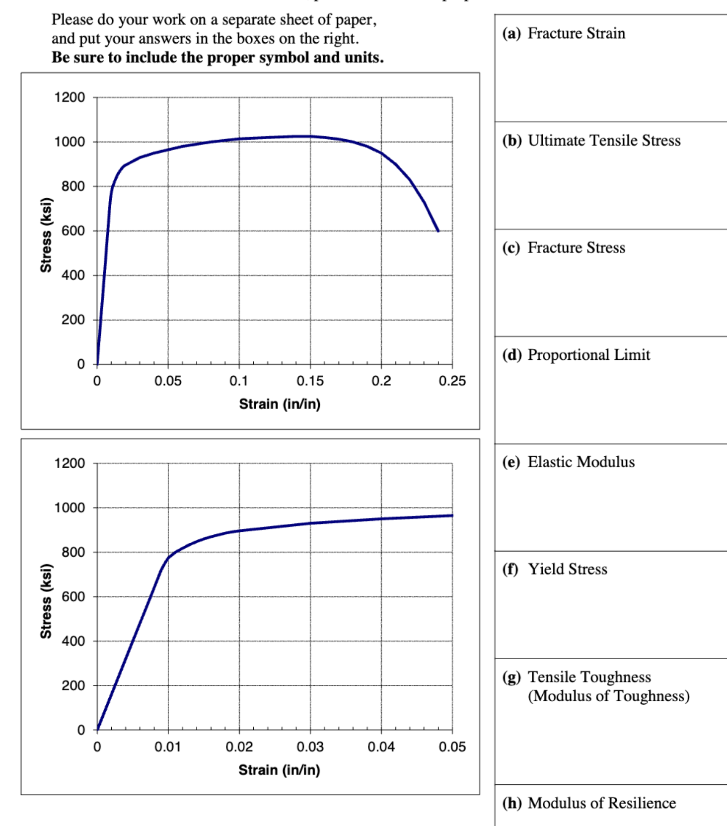 For the stress - strain curve shown below, please