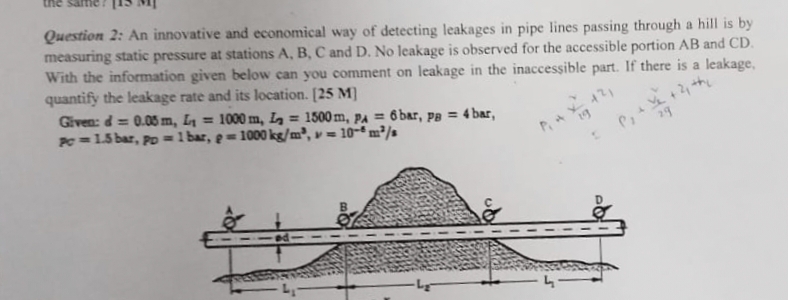 Question 2 : An innovative and economical way of