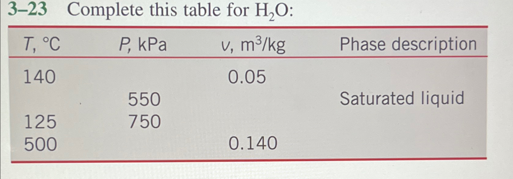 3 - 2 3 Complete this table for H 2 O : \ table [