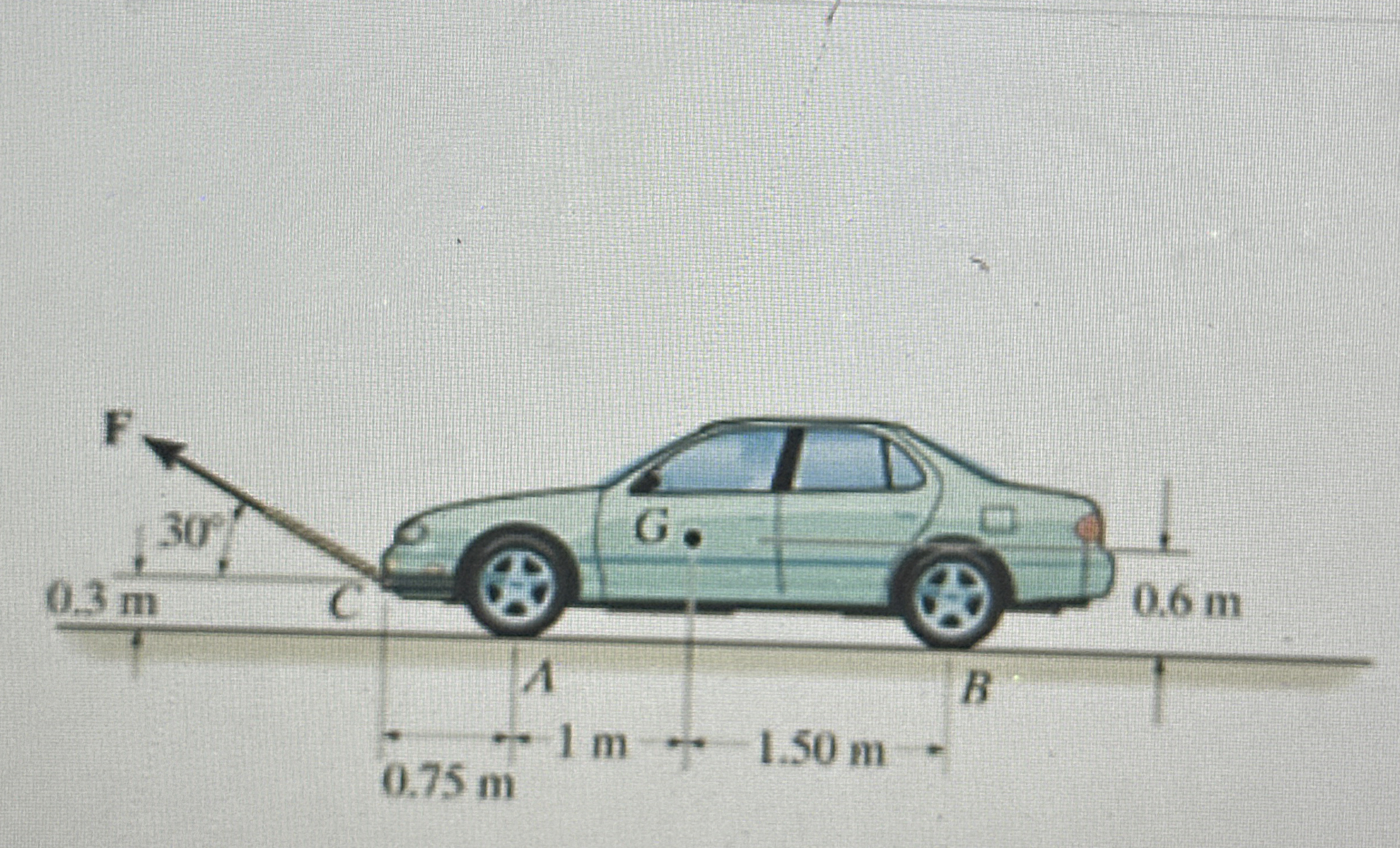The automobile in figure has a mass of 1 . 2 mg