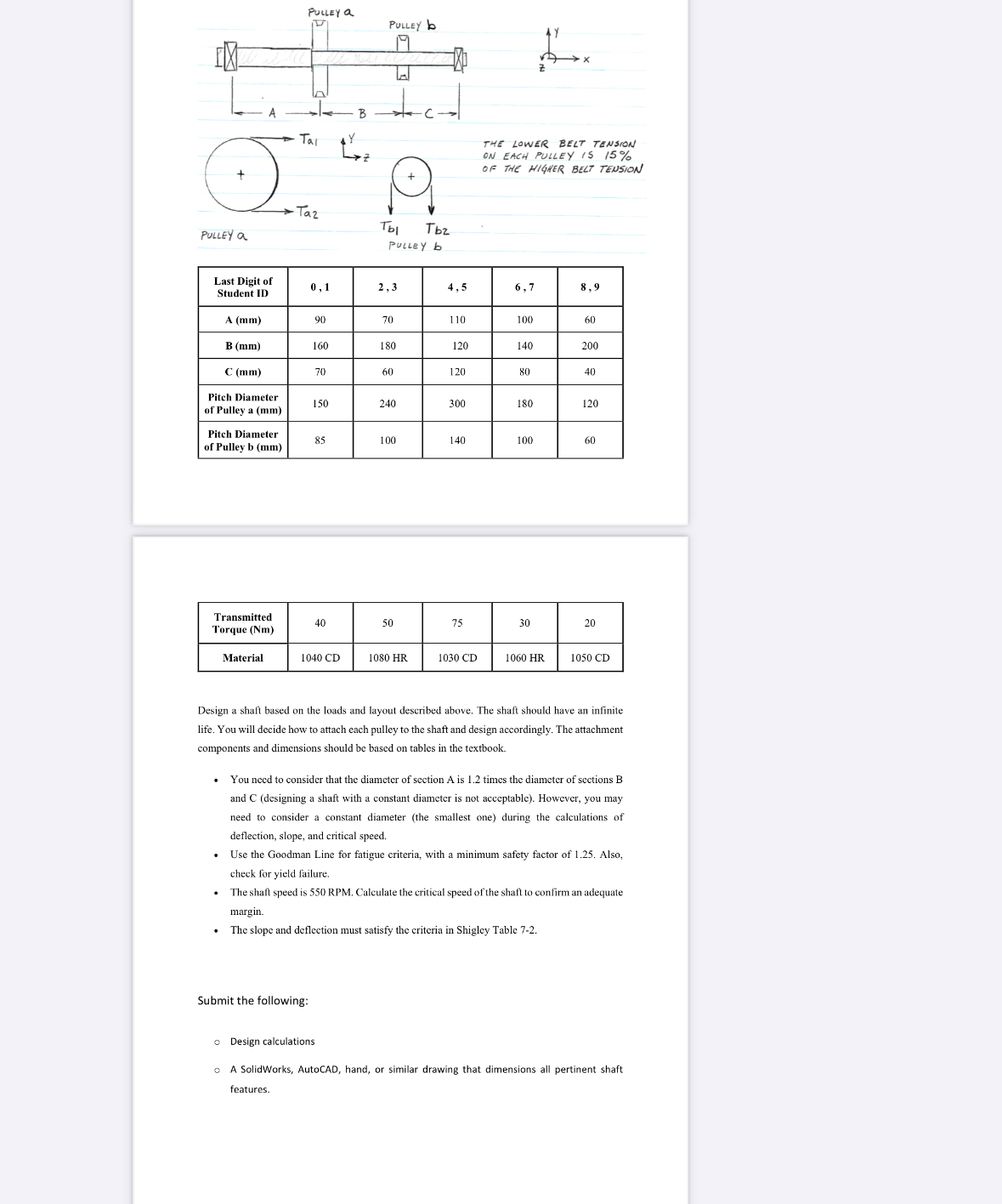 PuLley b \ table [ [ \ table [ [ Last Digit of ]