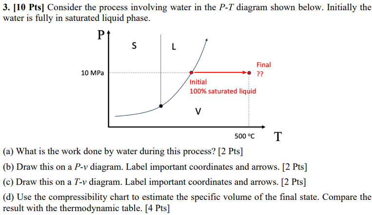 [ 1 0 Pts ] Consider the process involving water