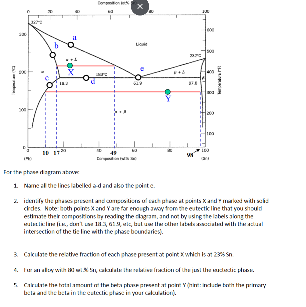 For the phase diagram above: 1 . Name all the