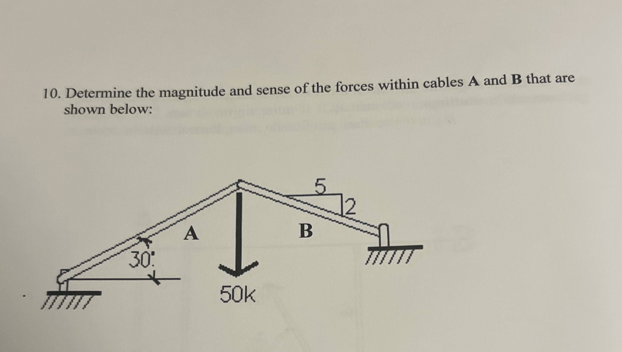Determine the magnitude and sense of the forces
