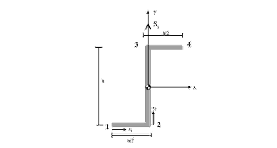 For the following Z cross section, when t = 3 mm