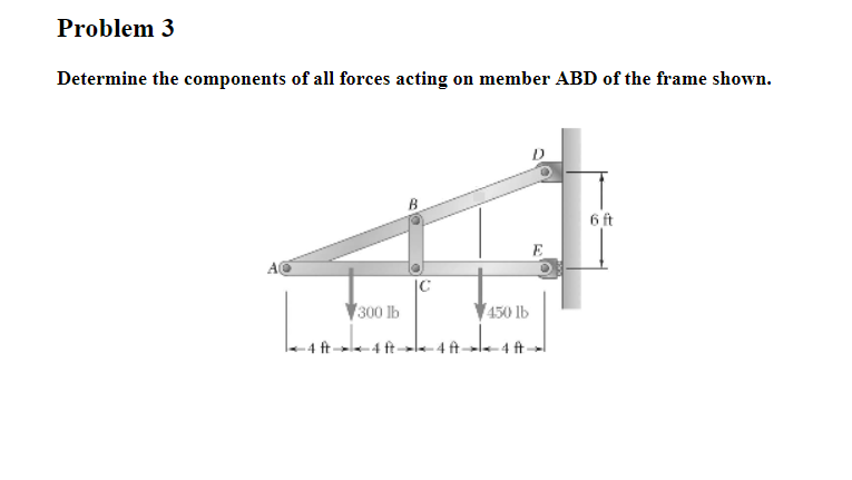 Problem 3 Determine the components of all forces