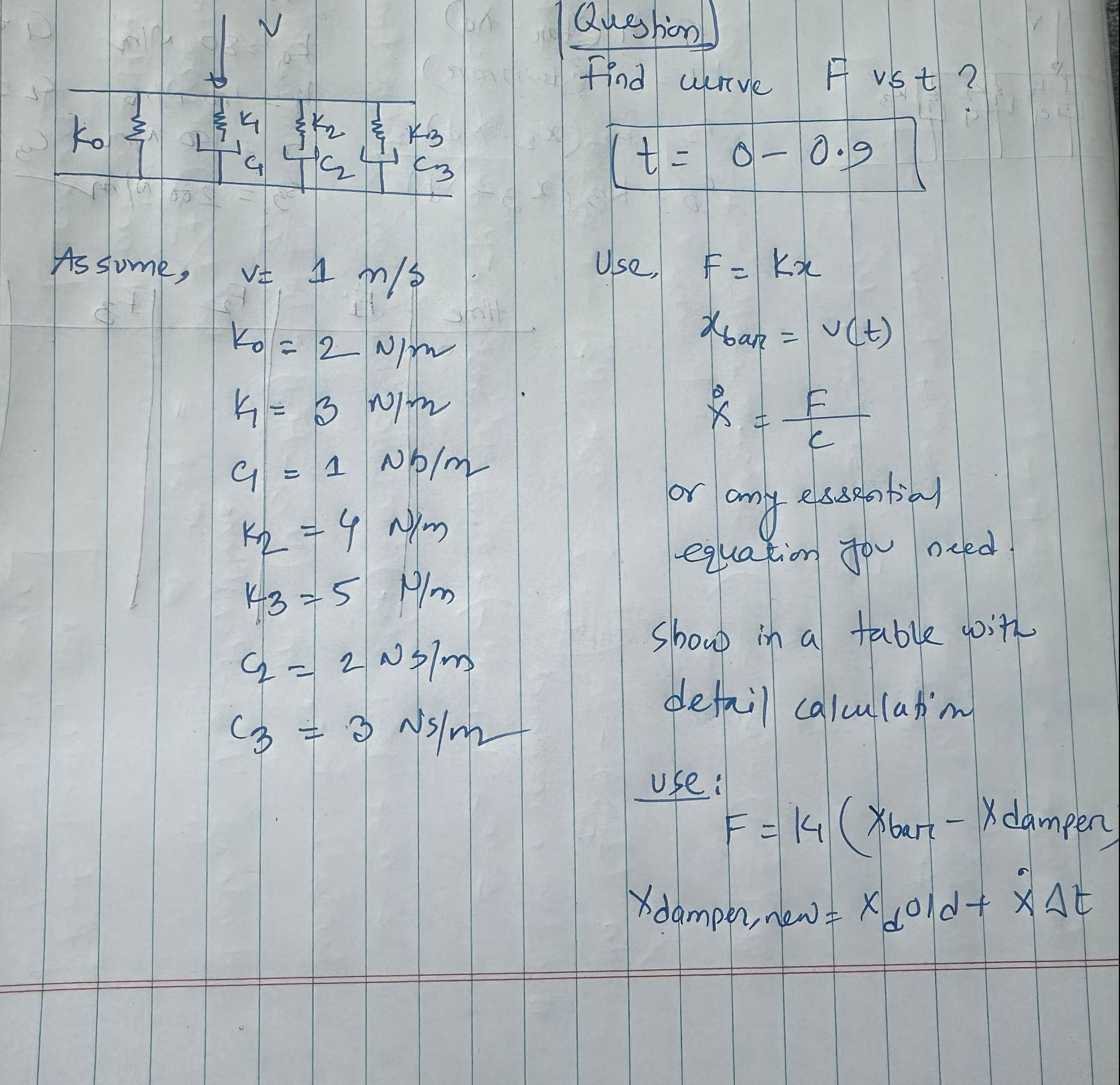 Assume, v = 1 m s k 0 = 2 N m k 1 = 3 n m c 1 = 1