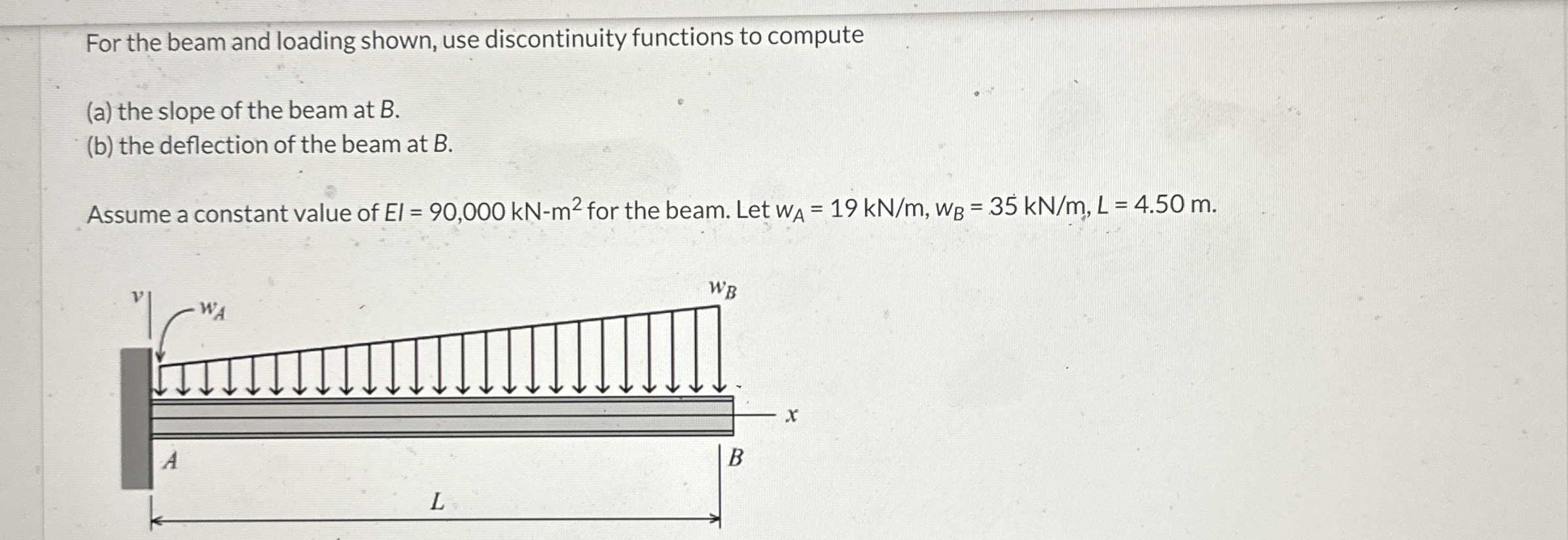 For the beam and loading shown, use discontinuity