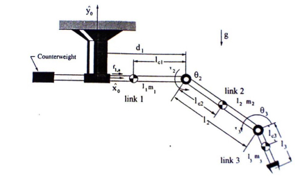 How to solve the dynamic equations of the assumed