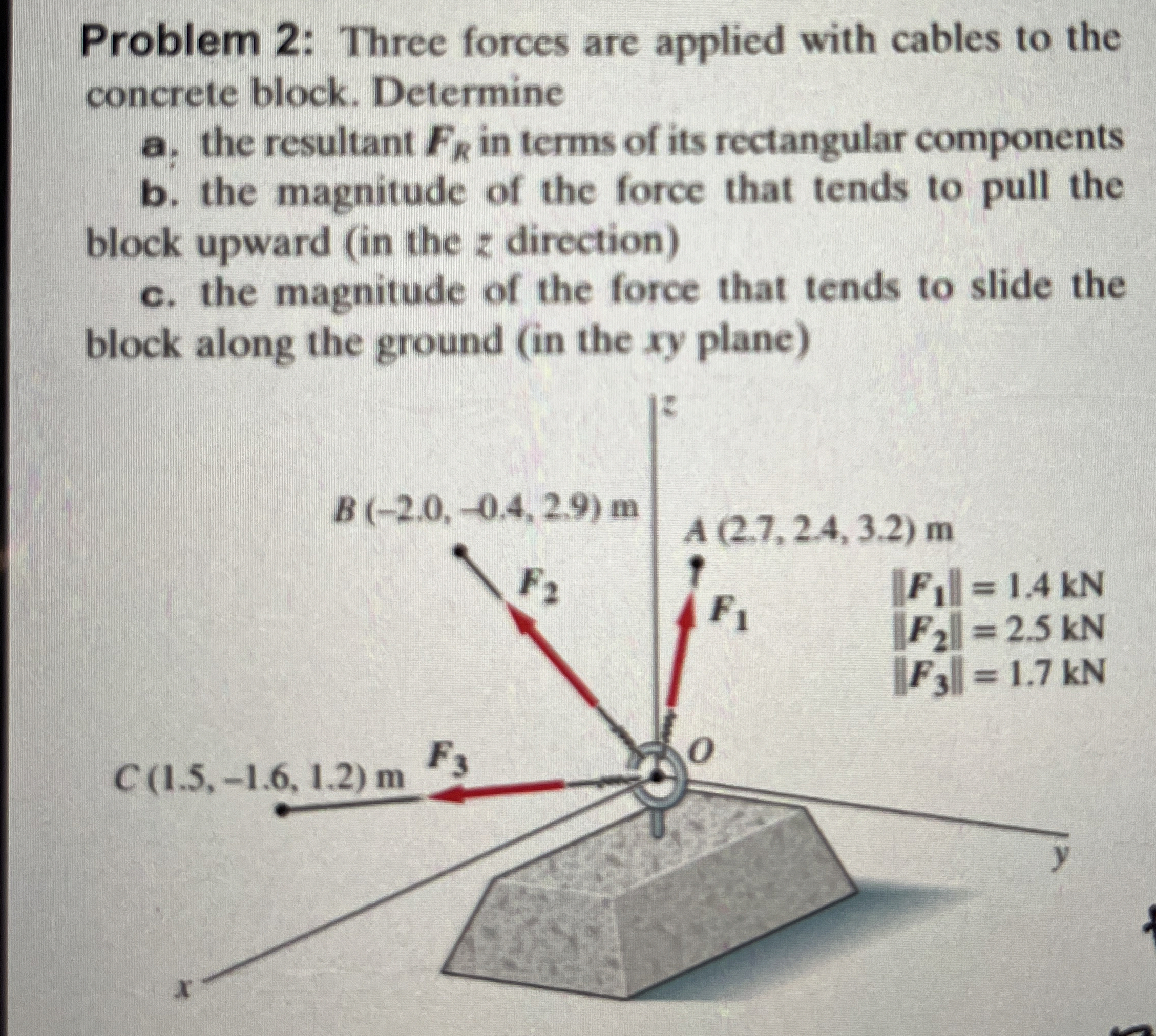 Problem 2 : Three forces are applied with cables