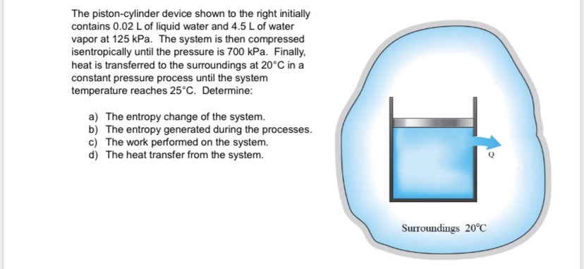 The piston - cylinder device shown to the right