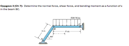 Oppgave ( Ch 7 ) : Determine the normal force,