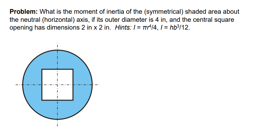 Problem: What is the moment of inertia of the (