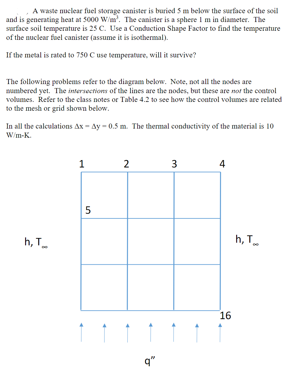A waste nuclear fuel storage canister is buried 5