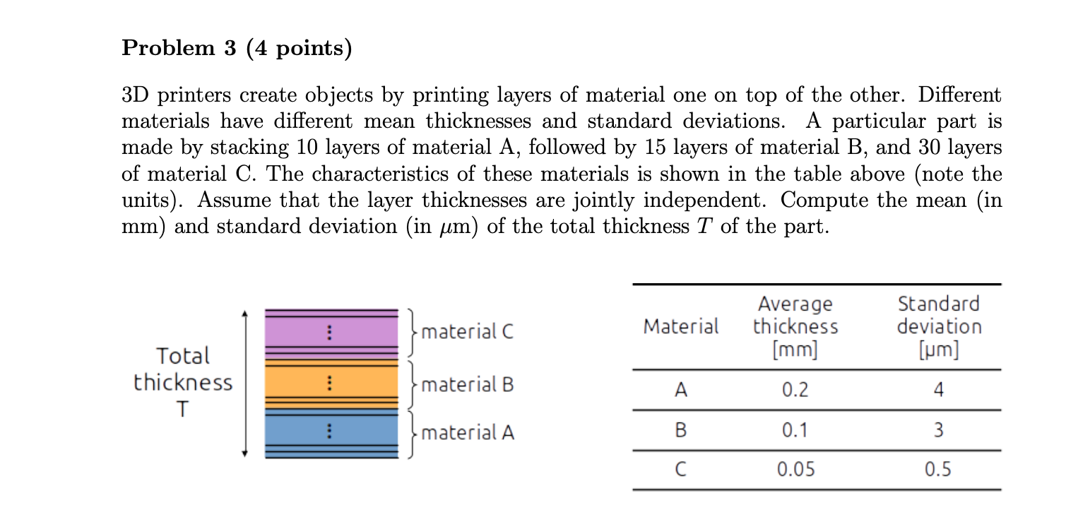 Problem 3 ( 4 points ) 3 D printers create