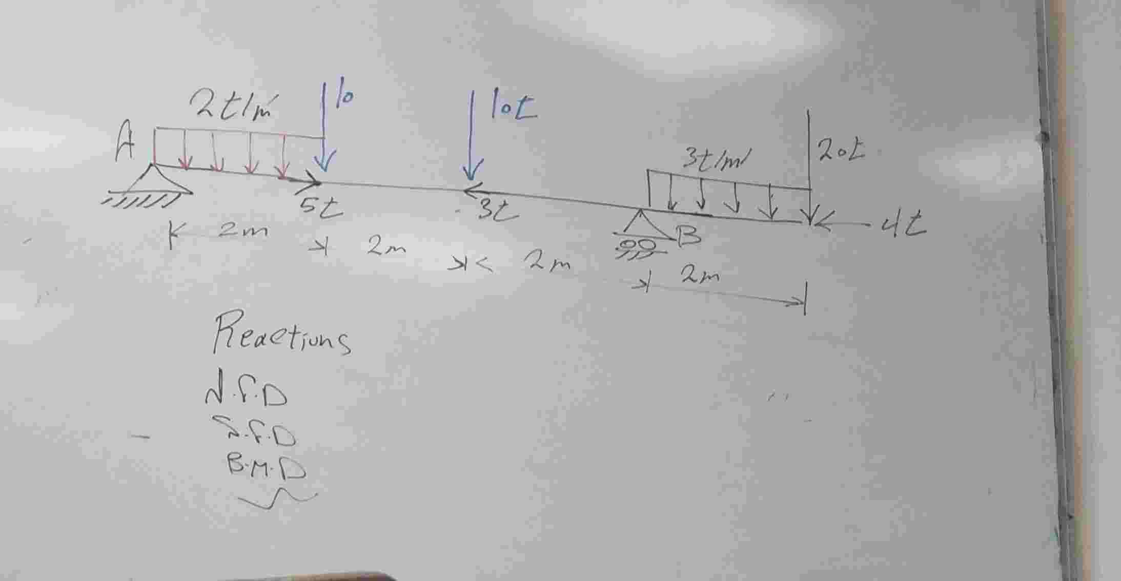 STATICS, Find: Reaction forces: fx , fy , M