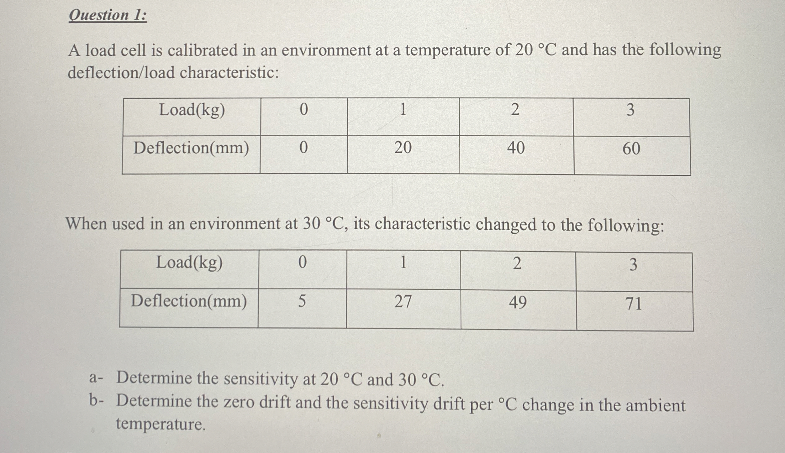 Question 1 : A load cell is calibrated in an