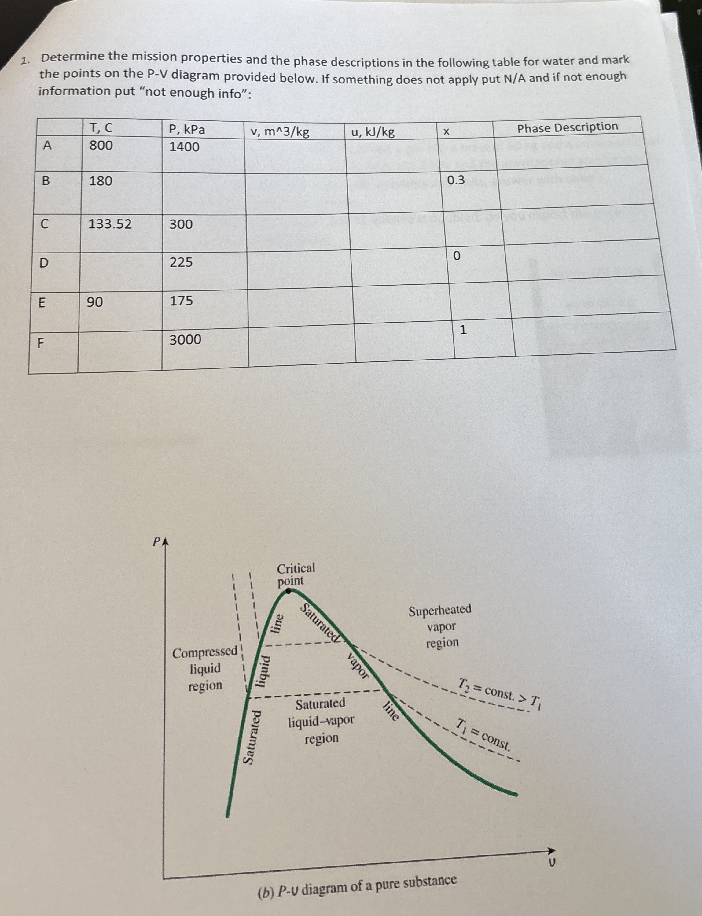 Determine the mission properties and the phase