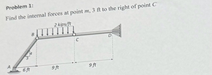 Statics Problem 1 : Find the internal forces at