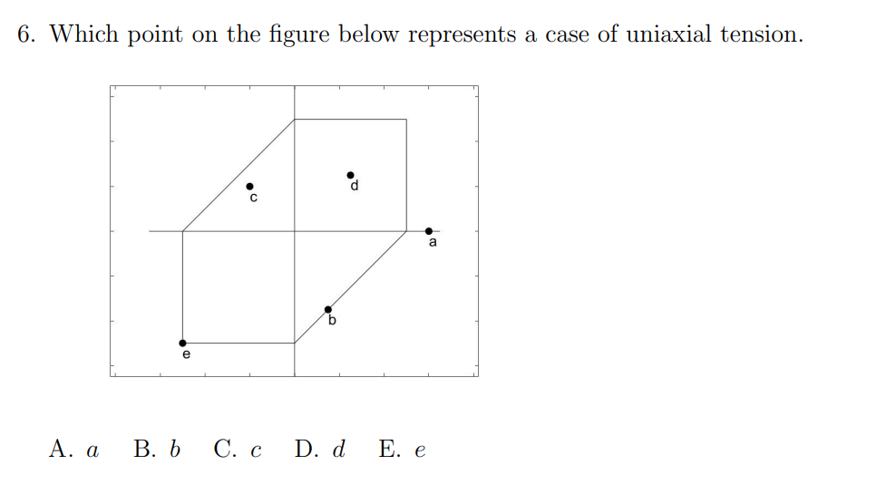 Which point on the figure below represents a case