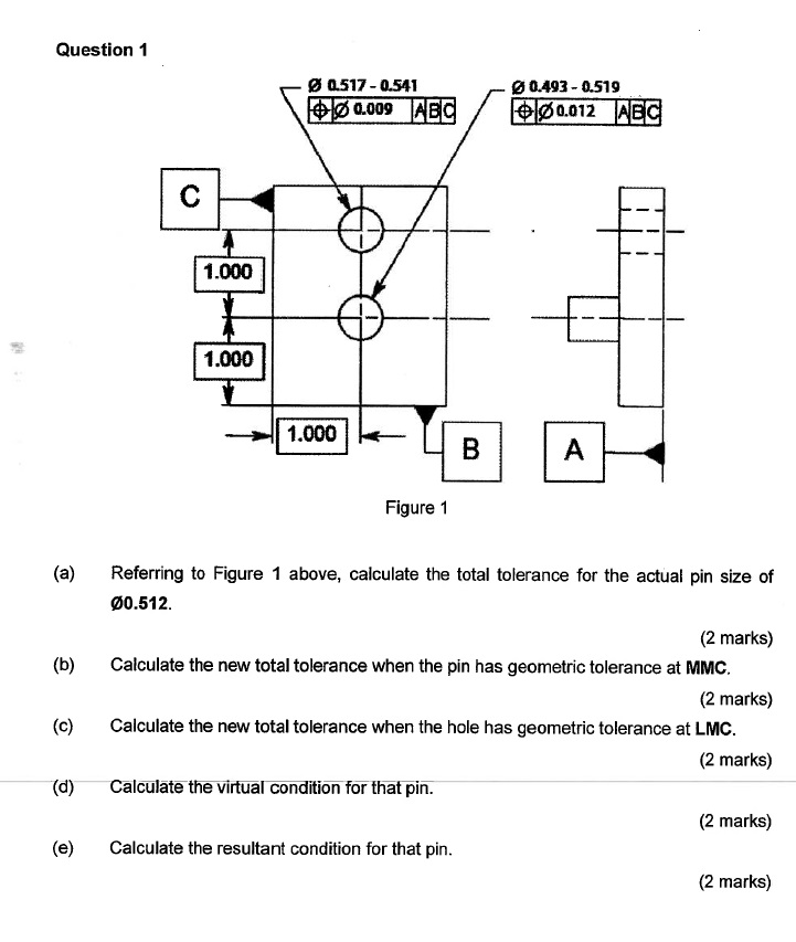 Question 1 Figure 1 ( a ) Referring to Figure 1