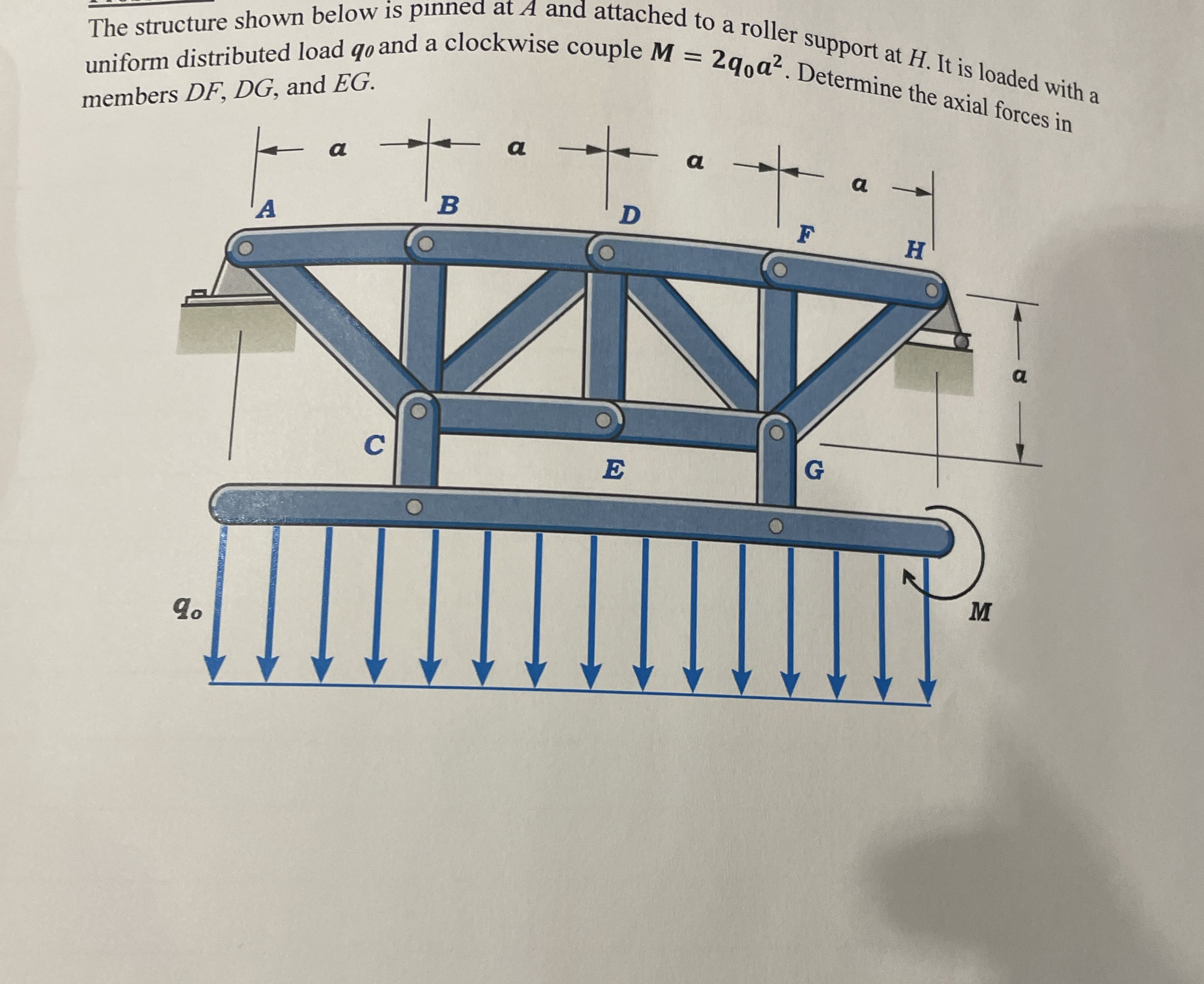 The structure shown below is pinned at A and