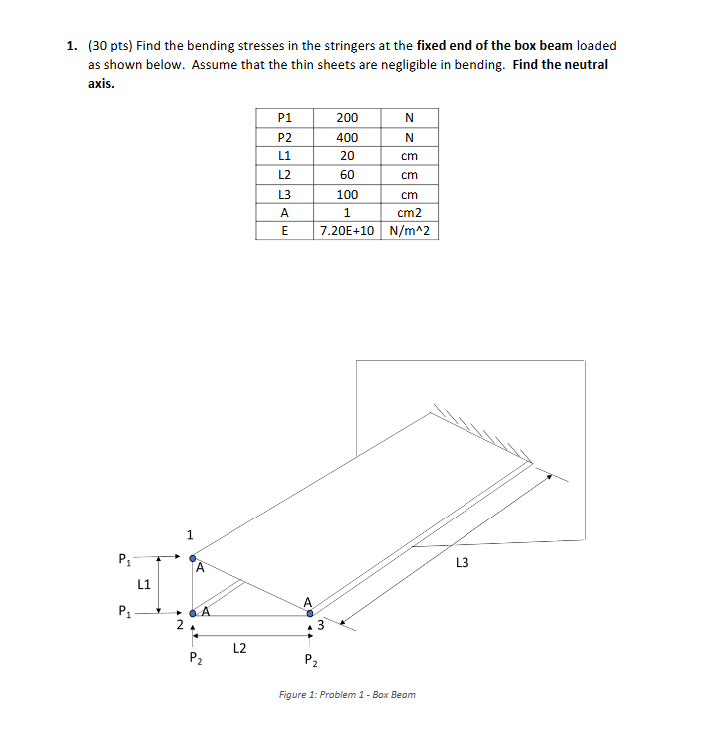 ( 3 0 pts ) For the box beam in Problem # 1 ,