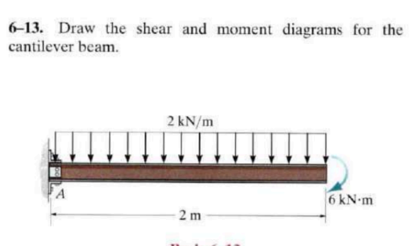 6 - 1 3 . Draw the shear and moment diagrams for